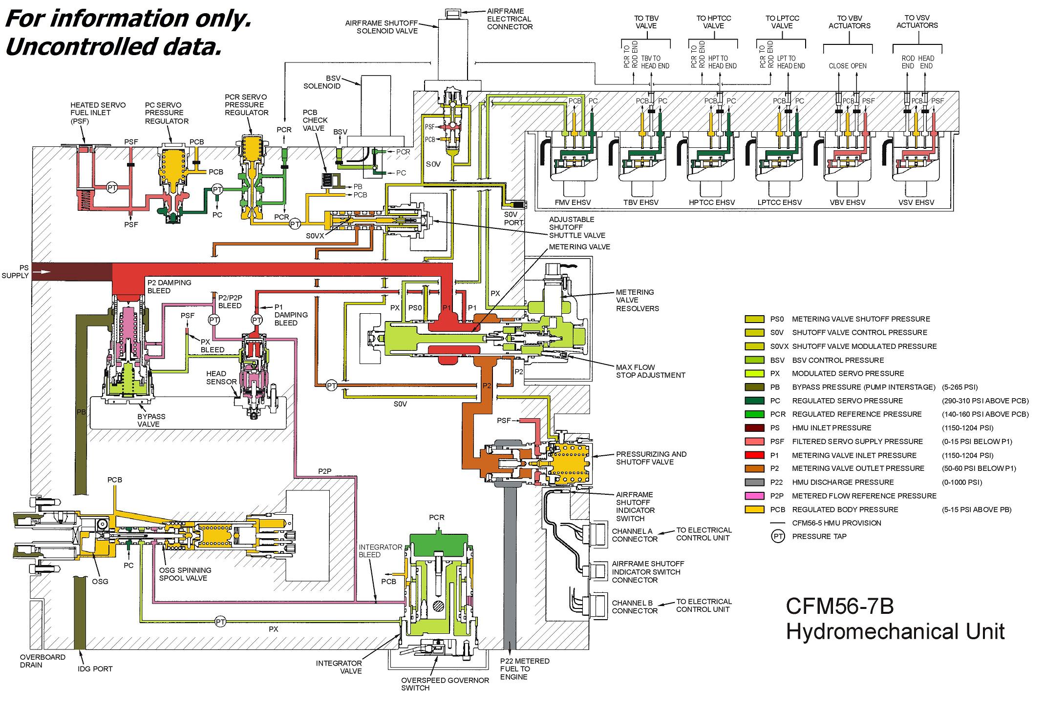 [DIAGRAM] Pilot Maintenance Boeing 727 Nav System Schematic Diagram